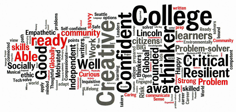 word cloud with various words to describe a graduate such as: College, learners, creative, confident, good, ready, skills, able, musical, empathetic, strong, skilled, communicate, aware, global, citizens, Lincoln, community, problem-solver