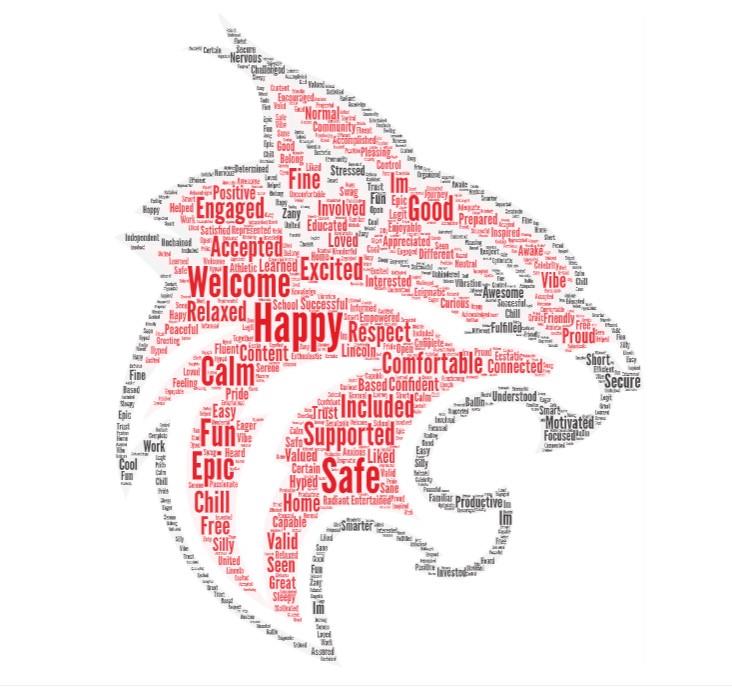Wordle image in shape of the Lynx mascot head